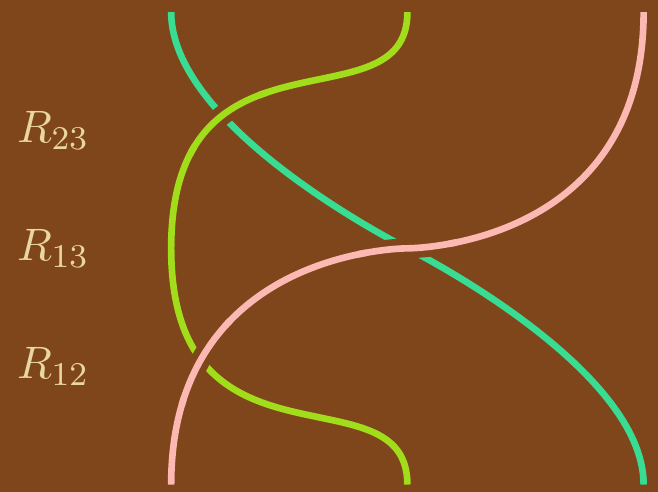 Left-hand side of the Yang-Baxter equation braid