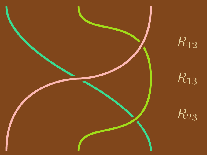 Right-hand side of the Yang-Baxter equation braid